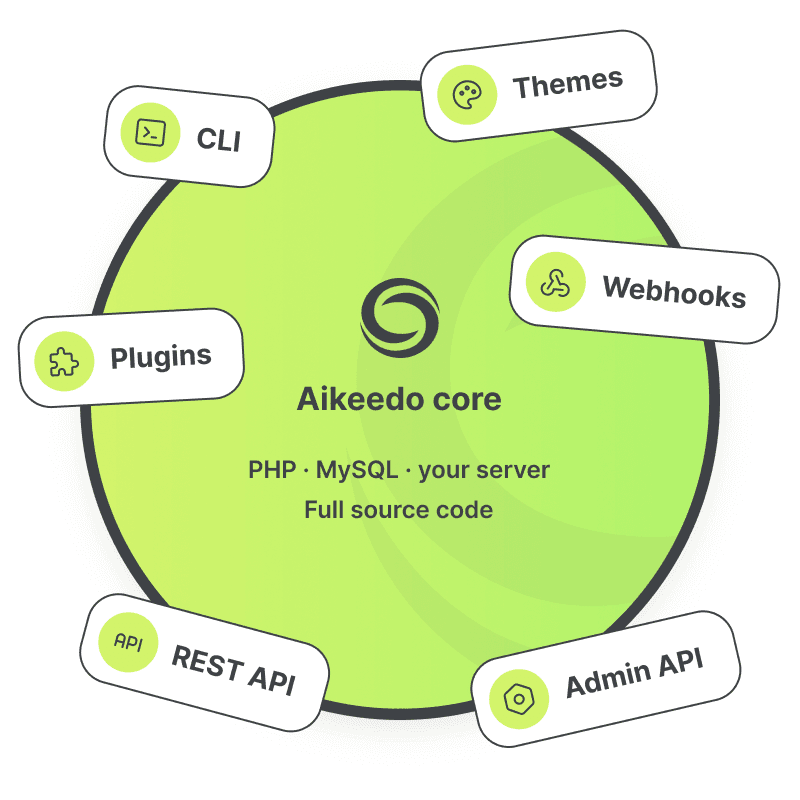 Self-hosted by design
