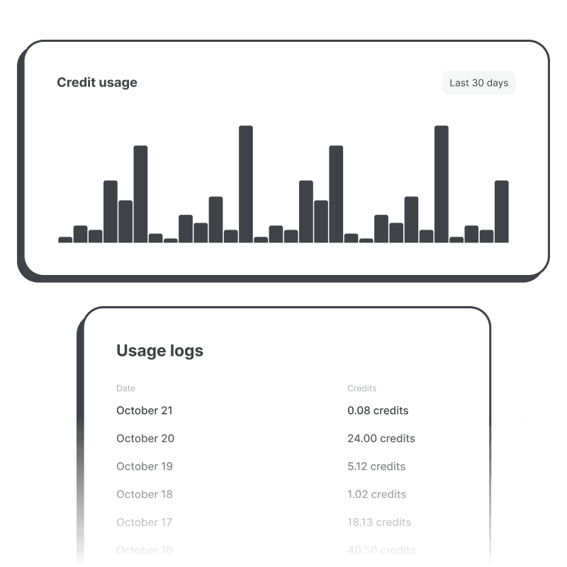 Track your credit usage