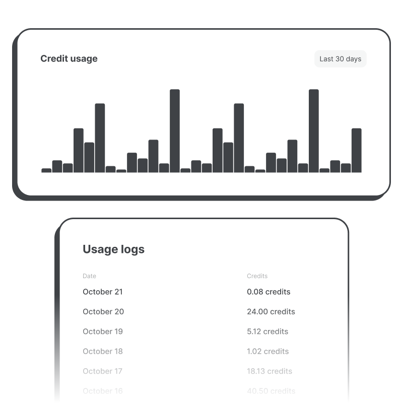 Track your credit usage